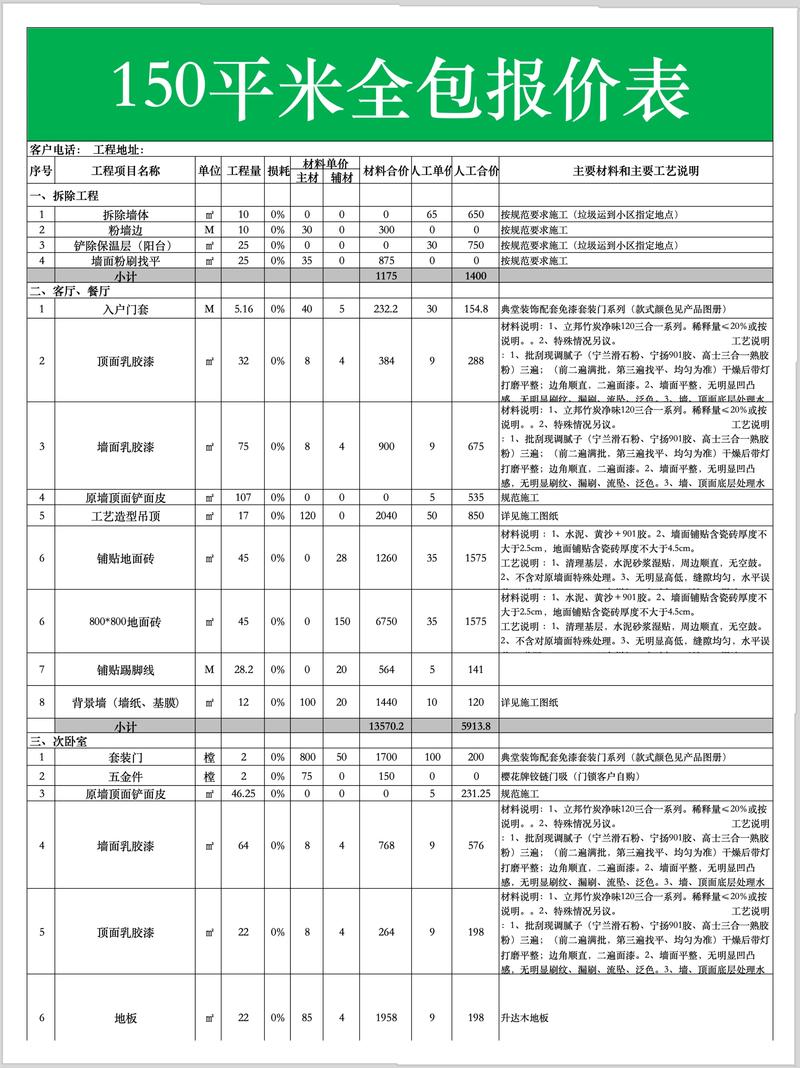 选择重庆装饰公司的三个关键点